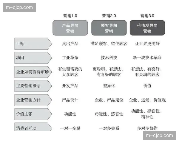 行业平台不仅输出技术 更在市场演进中提供标准输出能力